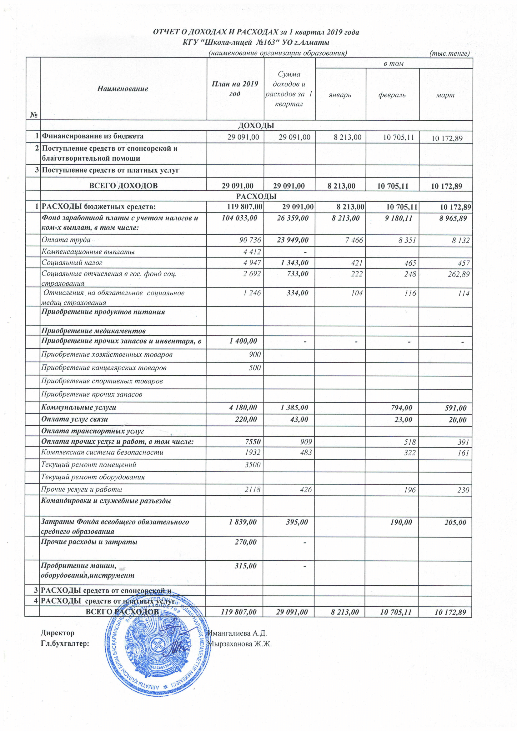 Образец смета доходов и расходов некоммерческой организации образец