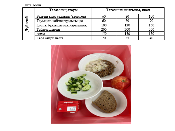 Күнделікті тегін тамақтанатын оқушылардың ас мәзірі (02.09.2024)