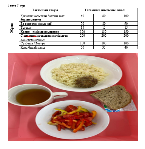 Күнделікті тегін тамақтанатын оқушылардың ас мәзірі (06.09.2024)