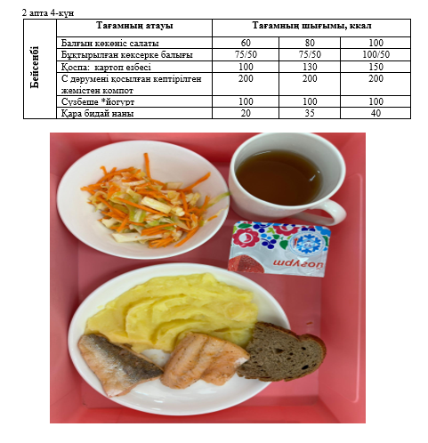 Күнделікті тегін тамақтанатын оқушылардың ас мәзірі (12.09.2024)