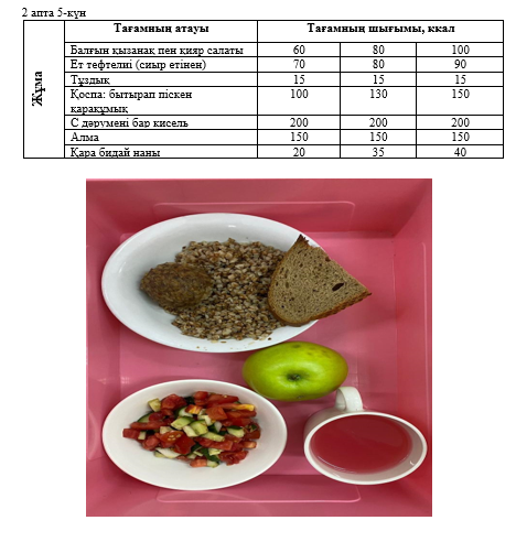 Күнделікті тегін тамақтанатын оқушылардың ас мәзірі (13.09.2024)