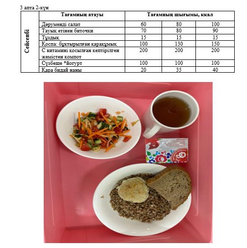 Күнделікті тегін тамақтанатын оқушылардың ас мәзірі (17.09.2024)