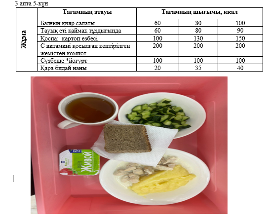Күнделікті тегін тамақтанатын оқушылардың ас мәзірі (20.09.2024)