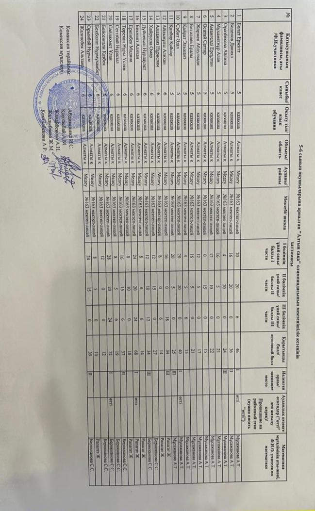 5-6 сынып оқушыларына арналған "Алтын сақа" олимпиадасының мектепішілік кезеңінің хаттамасы