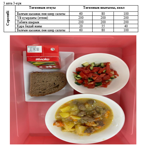 Күнделікті тегін тамақтанатын оқушылардың ас мәзірі (16.10.2024) 3 апта 3 күн