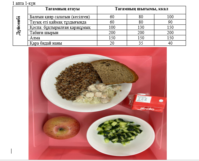 Күнделікті тегін тамақтанатын оқушылардың ас мәзірі (04.11.2024) 1 апта 1 күн