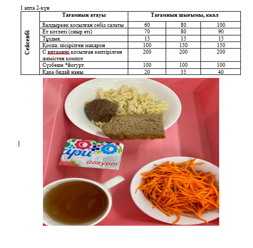 Күнделікті тегін тамақтанатын оқушылардың ас мәзірі (05.11.2024) 1 апта 2 күн