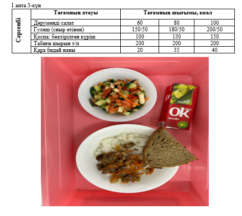 Күнделікті тегін тамақтанатын оқушылардың ас мәзірі (06.11.2024) 1 апта 3 күн