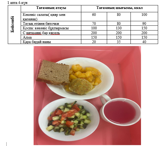 Күнделікті тегін тамақтанатын оқушылардың ас мәзірі (07.11.2024) 1 апта 4 күн