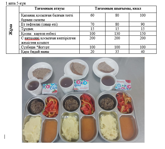 Күнделікті тегін тамақтанатын оқушылардың ас мәзірі (08.11.2024) 1 апта 5 күн