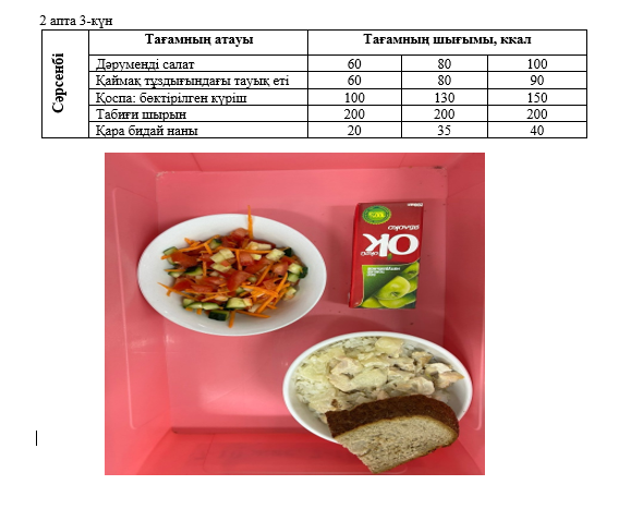 Күнделікті тегін тамақтанатын оқушылардың ас мәзірі (13.11.2024) 2 апта 3 күн