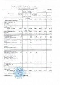 Отчет о доходах и расходах за 3 Квартал 2016 и пояснительная записка