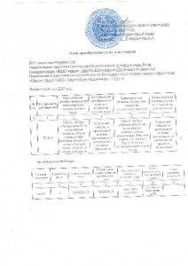 Тамақтану жоспары