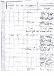 Перспективное меню