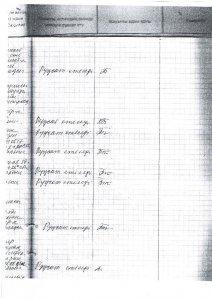 Перспективное меню