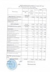 Отчет о доходах и расходах за 1кв 2017г
