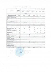 Отчет о доходах и расходах за 3 кв 2017г