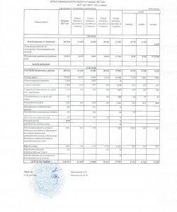 Кіріс және шығыс есебі 4 кв 2017г