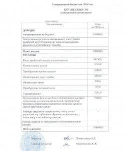 Бекітілген бюджет