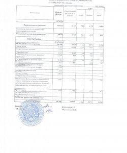 Кіріс шығыс есебі 1 кв 2018