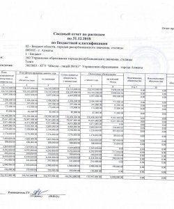Отчет о доходах и расходах за 4 кв 2018