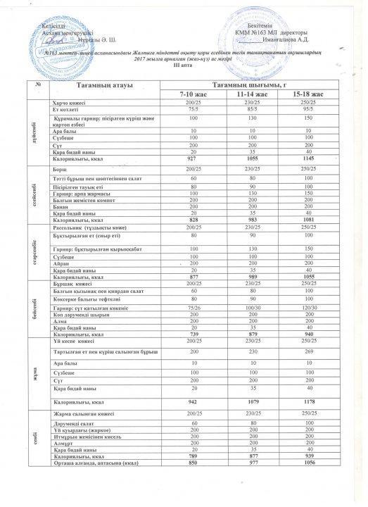 2017 жылға арналған ас мәзірі 