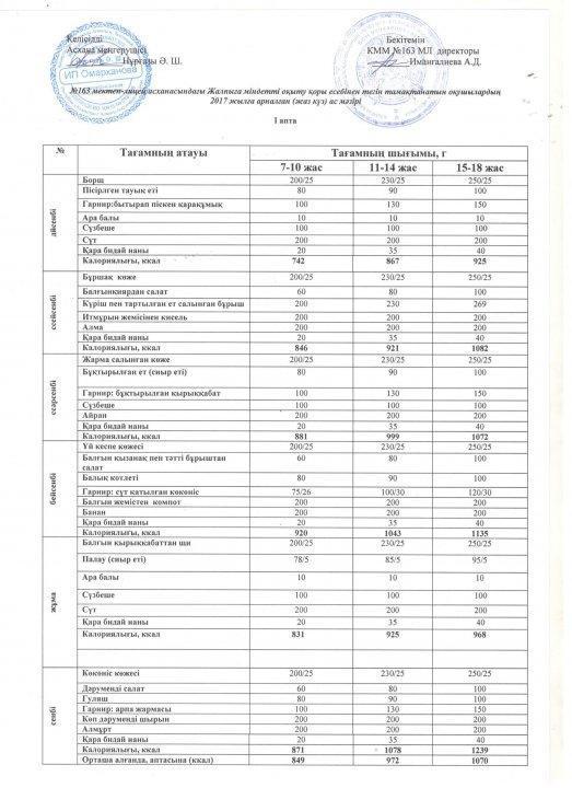 2017 жылға арналған ас мәзірі 