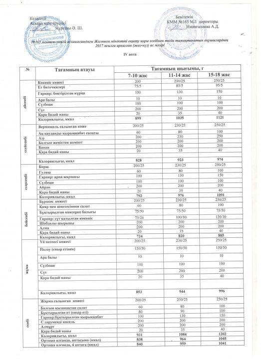 2017 жылға арналған ас мәзірі 