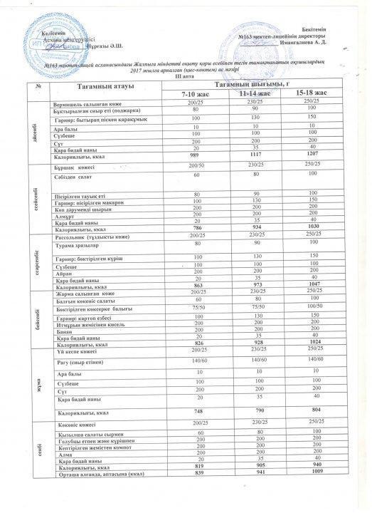2017 жылға арналған ас мәзірі 