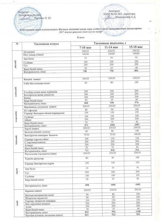 2017 жылға арналған ас мәзірі 