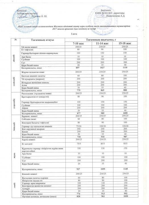 2017 жылға арналған ас мәзірі 