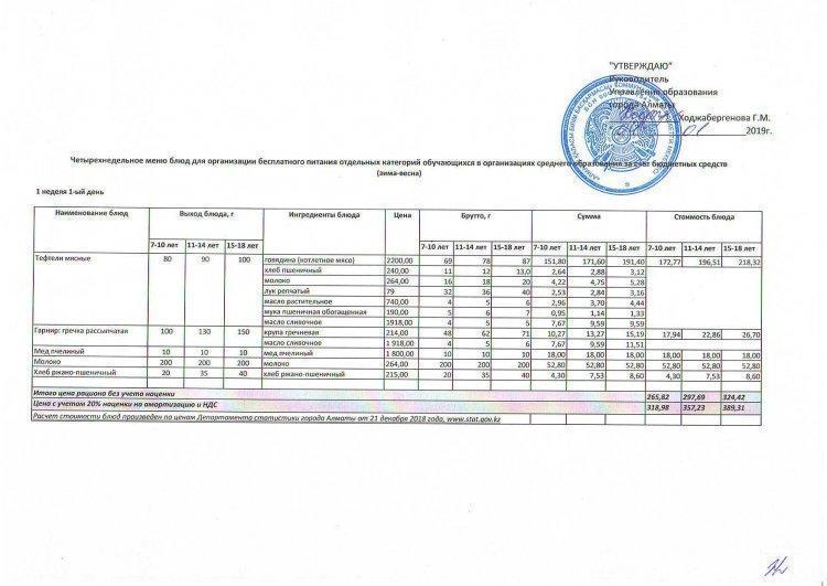 Меню на 2019 г