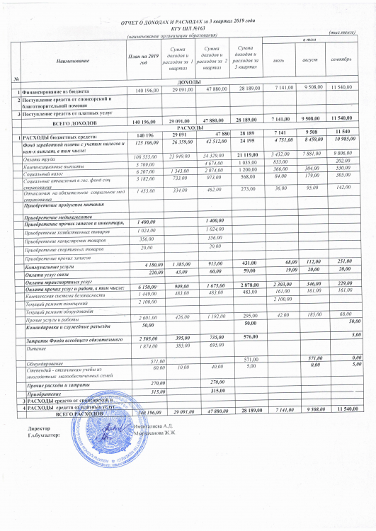 отчет о доходах и расходах за 3 кв