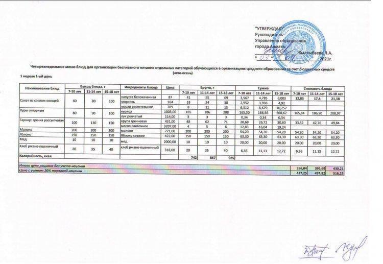 Меню на 2021 год лето-осень