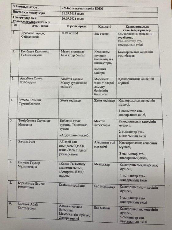Қамқоршылық кеңес құрамы 2021 жыл