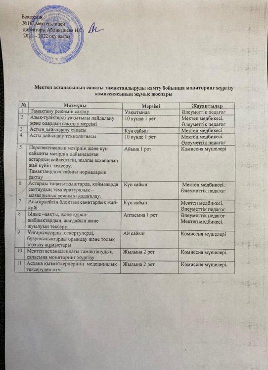 Мектеп асханасын сапалы тамақтандыруды қамту бойынша мониторинг жүргізу комиссиясының жұмыс жоспары