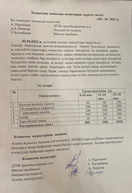 Тамақтану сапасына мониторинг жүргізу актісі