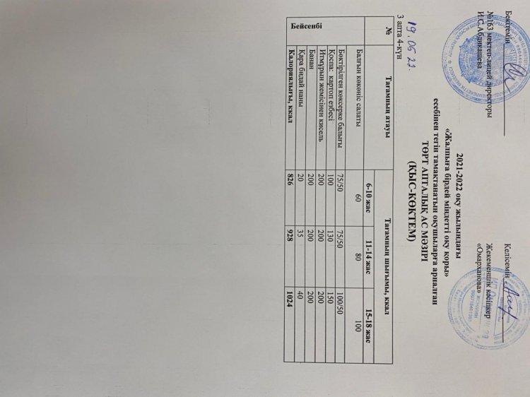 Күнделікті тегін тамақтанатын оқушылардың ас мәзірі (19.05.2022)