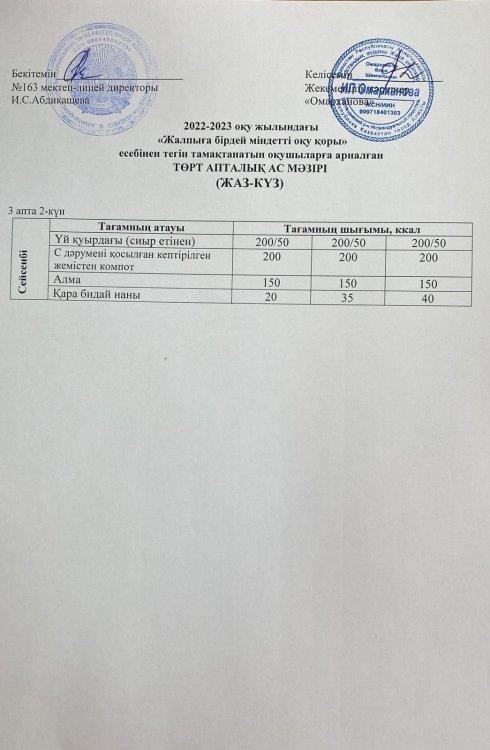 Күнделікті тегін тамақтанатын оқушылардың ас мәзірі (13.09.2022)