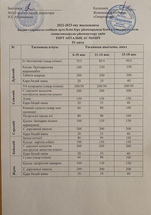 Күнделікті тегін тамақтанатын оқушылардың ас мәзірі (19.09.2022)
