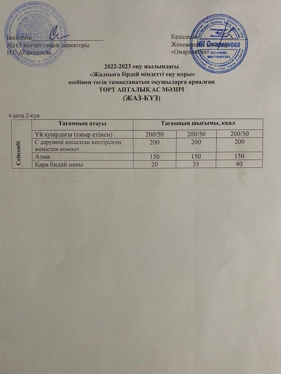 Күнделікті тегін тамақтанатын оқушылардың ас мәзірі (20.09.2022)