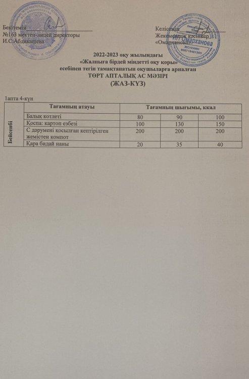 Күнделікті тегін тамақтанатын оқушылардың ас мәзірі (29.09.2022) )