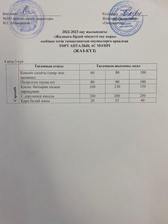 Күнделікті тегін тамақтанатын оқушылардың ас мәзірі (19.10.2022)