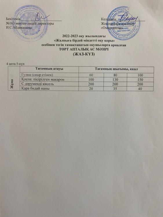 Күнделікті тегін тамақтанатын оқушылардың ас мәзірі (21.10.2022)