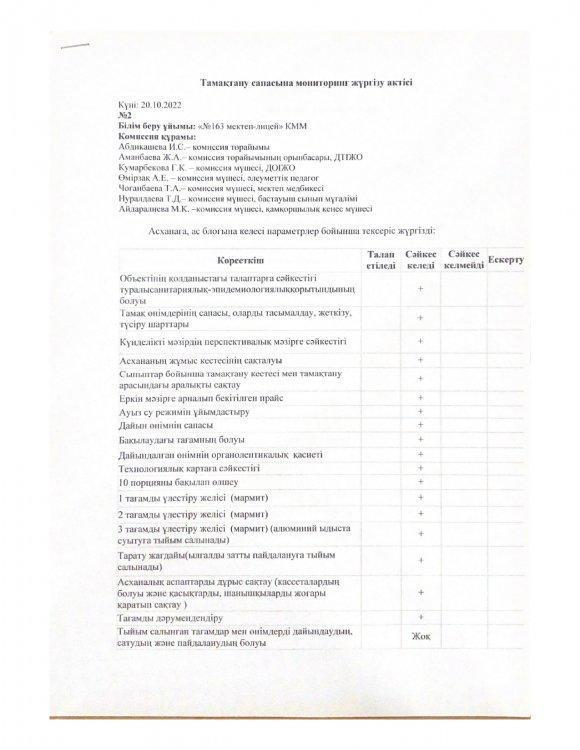 Тамақтану сапасына мониторинг жүргізу актісі