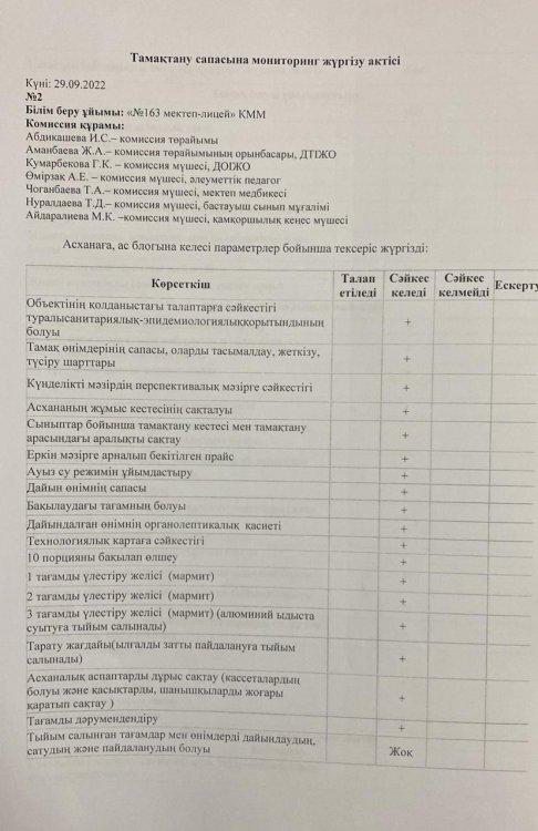 Тамақтану сапасына мониторинг жүргізу актісі