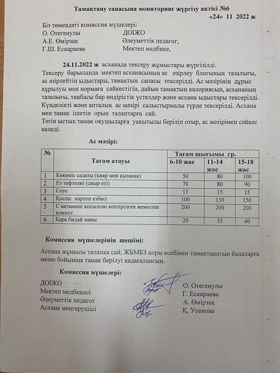 Тамақтану сапасына мониторинг жүргізу актісі