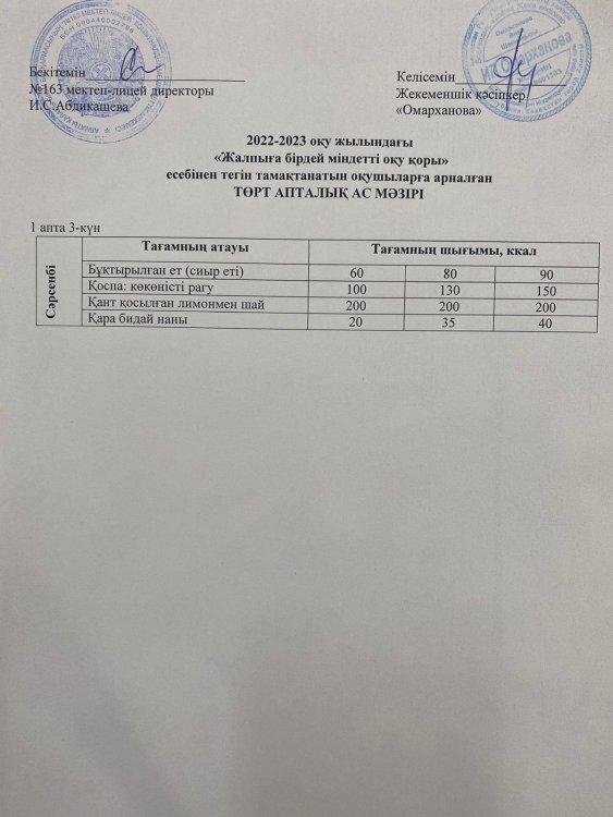 Күнделікті тегін тамақтанатын оқушылардың ас мәзірі (07.12.2022)