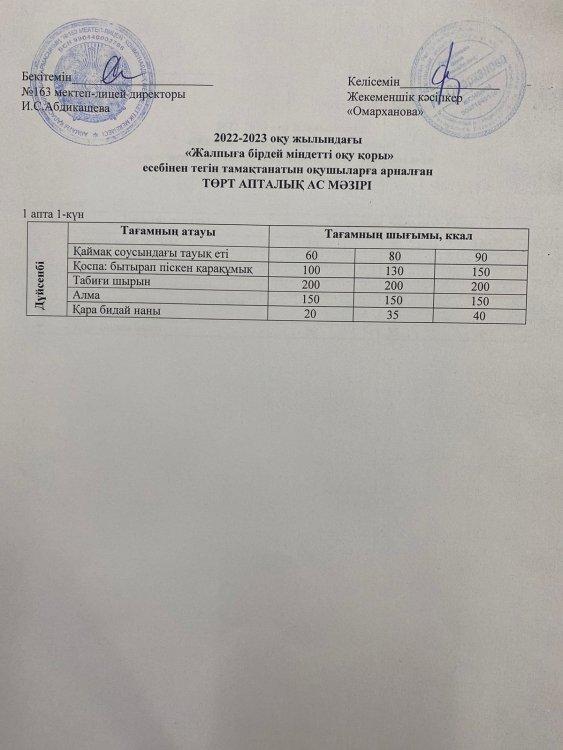 Күнделікті тегін тамақтанатын оқушылардың ас мәзірі (05.12.2022)
