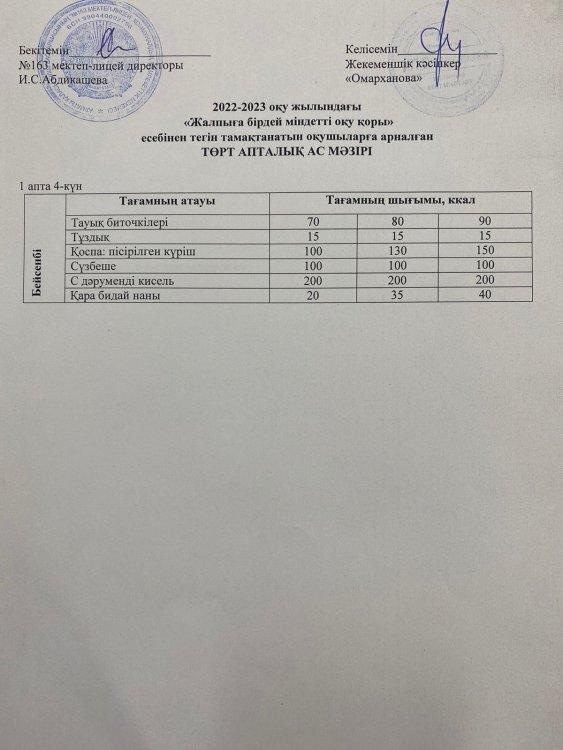 Күнделікті тегін тамақтанатын оқушылардың ас мәзірі (08.12.2022)